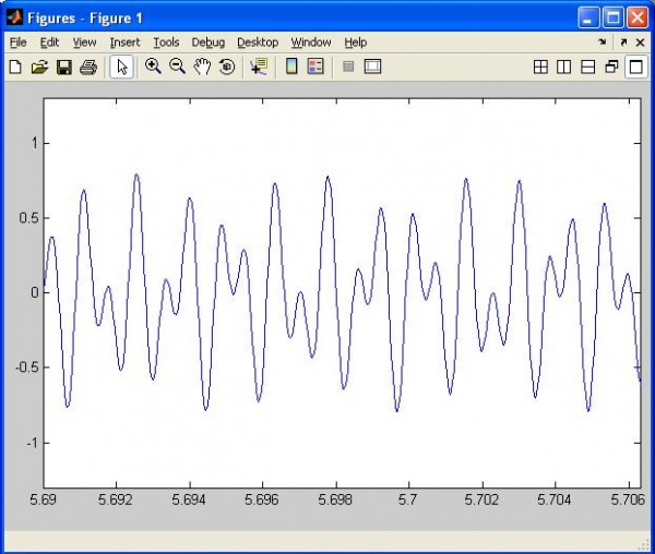 Signal Generation with MATLAB. Example of DTMF in telephony