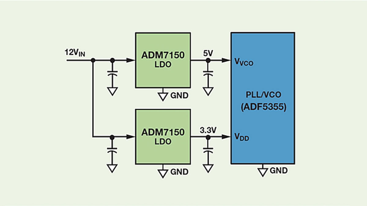 Ultra-low noise linear regulators for powering