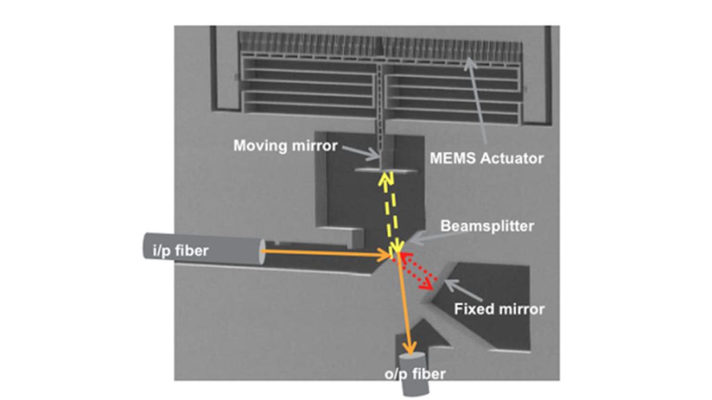 1st MEMS Spectrometer Debuts