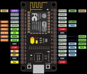 Nodemcu arduino interfacing project