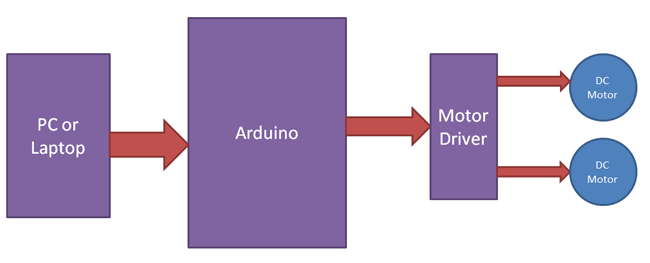 Arduino-robot-block-diagram