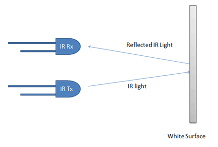 Concept-of-White-Line-Follo