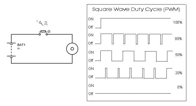 DC motor control figure1