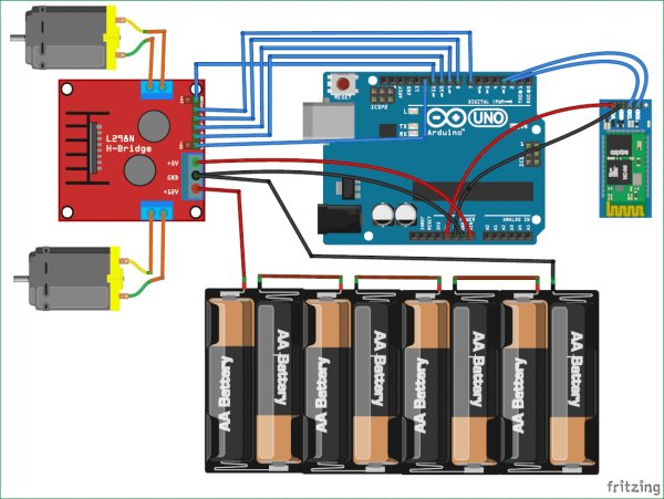 Mobile Phone Controlled Robot Car using G-Sensor and Arduino - duino