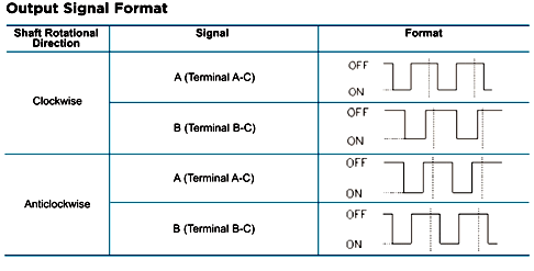 Output-Signal-Format