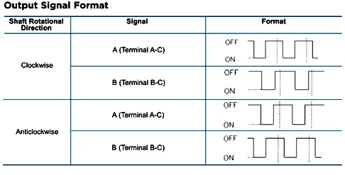 Output-Signal-Format