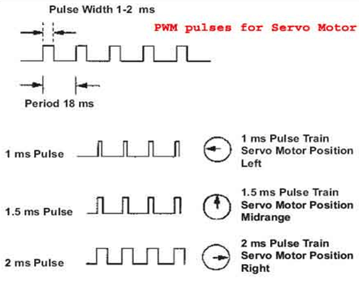 PWM-Pulses-for-Servo