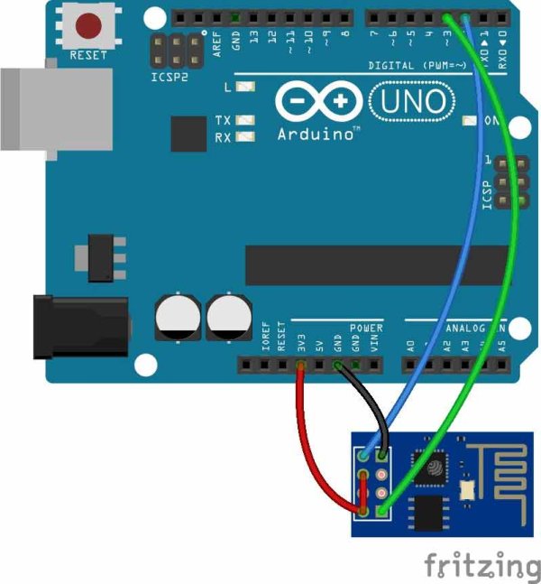 Send-data-from-arduino-to-webpage