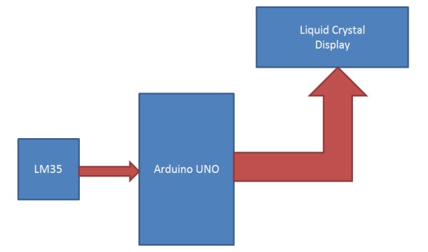 block diagram