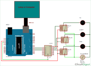 GUI Based Home Automation System using Arduino and MATLAB - duino