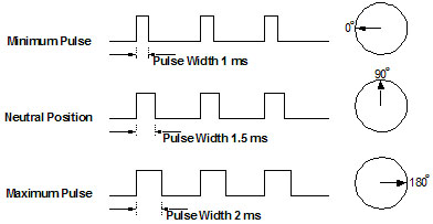 Servo_PWM