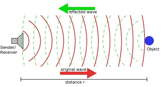 Sonar_Principle-min