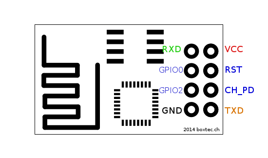 esp8266_pinout-min