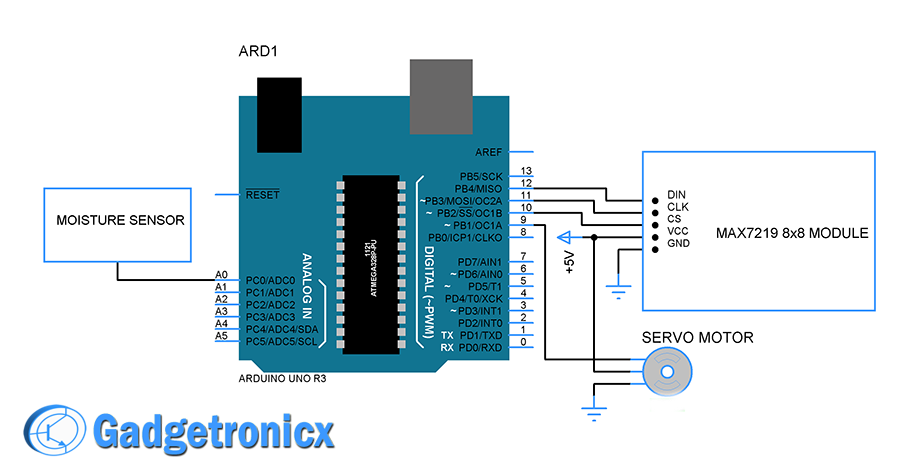 Automatic Plant watering and Happiness monitoring system