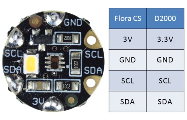 Color Sensor and Asynchronous Mode