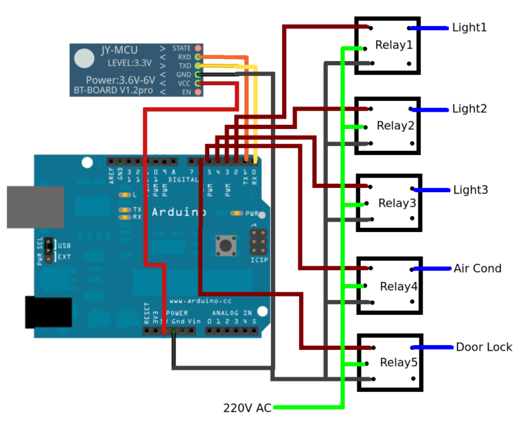 DIY Android Home Automation با برنامه تلفن هوشمند رایگان - مدار