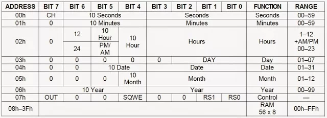 DS1307_reg