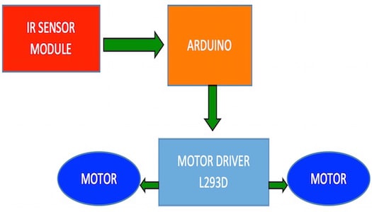 How to Make Your First Robot Using Arduino - work