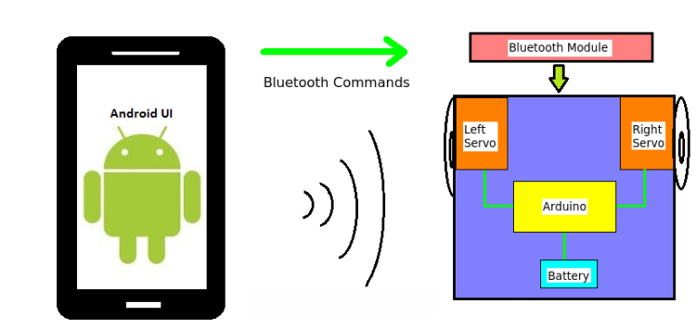 androidRobot2-1-768x363