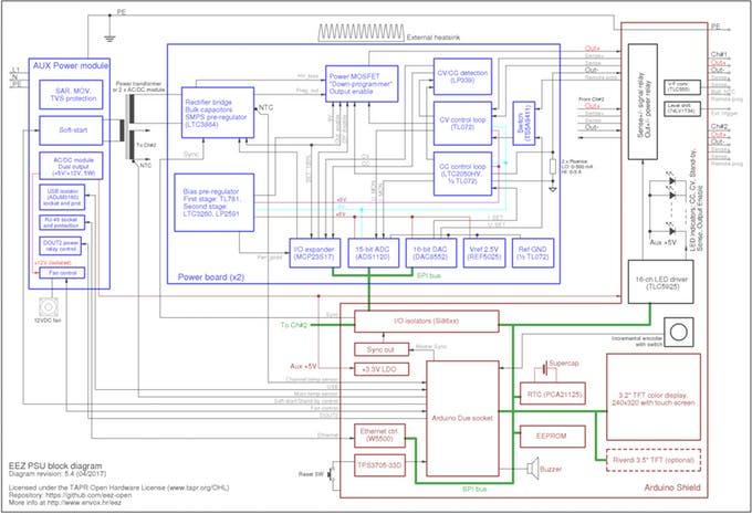 DIY Programmable (SCPI) Bench Power Supply