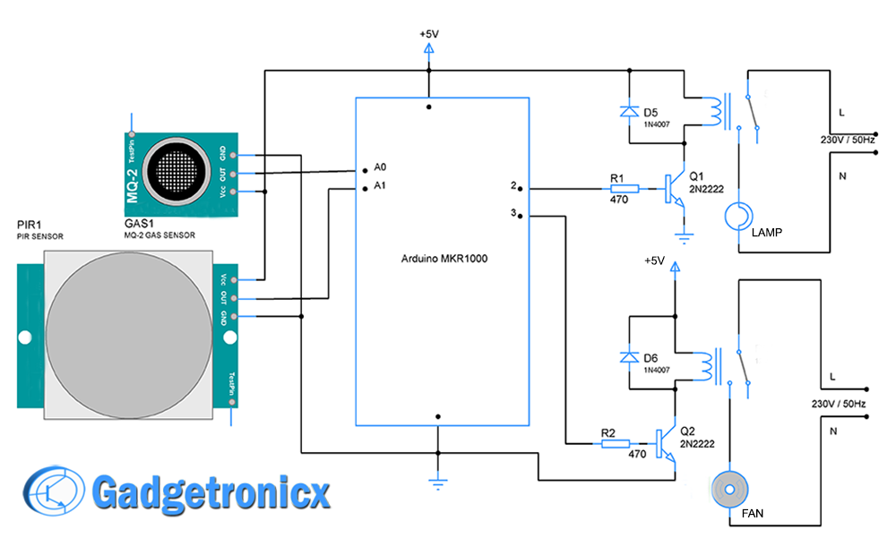 raspberry pir pi sensor Security and Arduino based Use automation IOT Home system