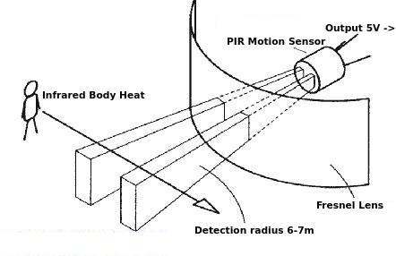 schematic - An Easy Way to Build an Arduino Powered Motion Sensor Alarm