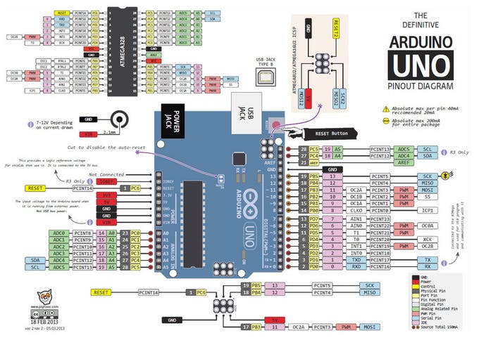 Schematic Can I Use an Arduino Uno for This