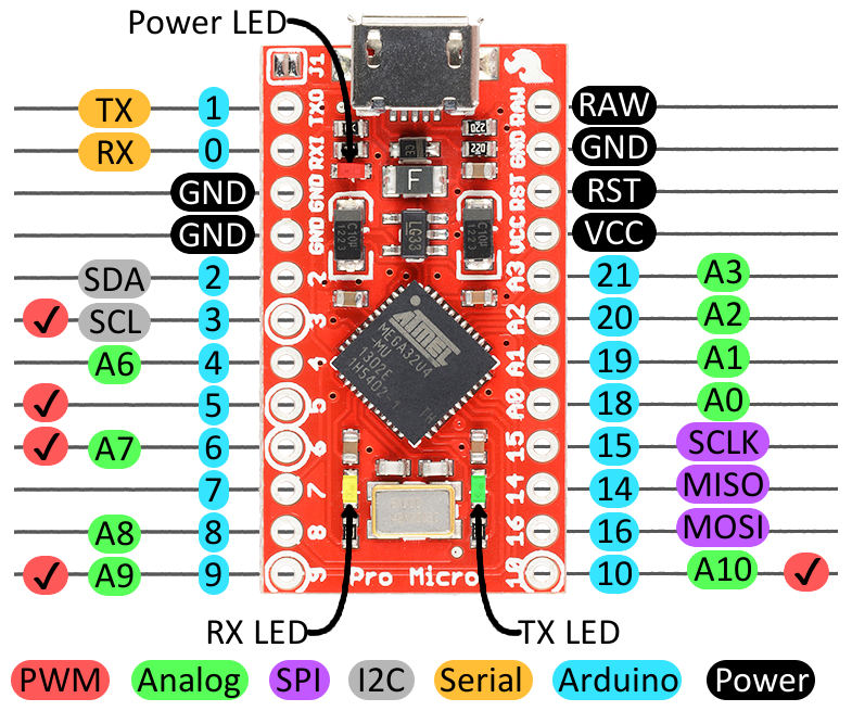 Schematic RPi Serial Console Automation Using Arduino