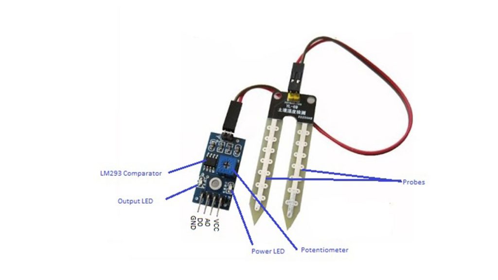 Arduino and Soil Moisture Sensor