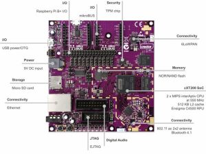 Creator Ci40 The ultimate IoT-in-a-box dev kit