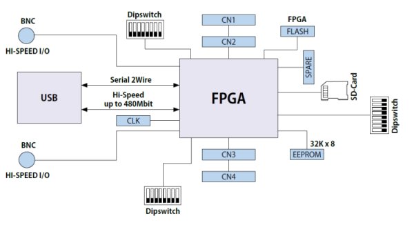 A FPGA controlled RGB LED MATRIX for Incredible Effects