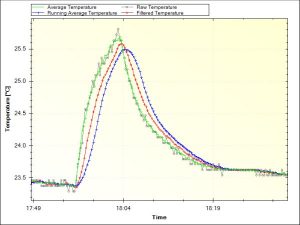 Filtering Noisy Arduino Measurements