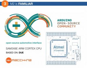 Hack Your Car With Macchina M2