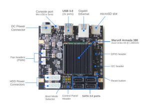 Helios4 – The World’s 1st Open Source NAS