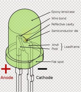 Light Emitting Diode