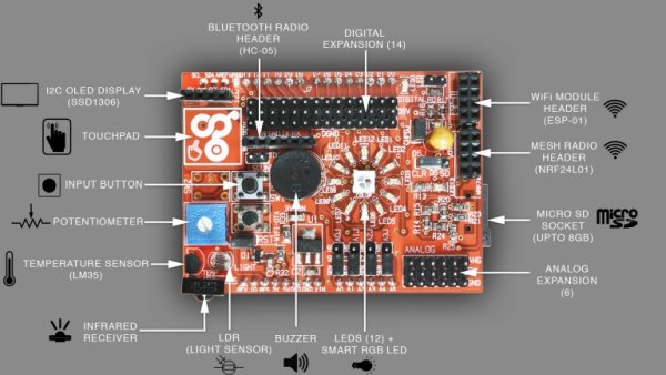 Smart IoT Postbox with Arduino ESP 01 and idIoTware Shield