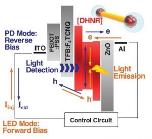 The New Light-responsive Nano LEDs