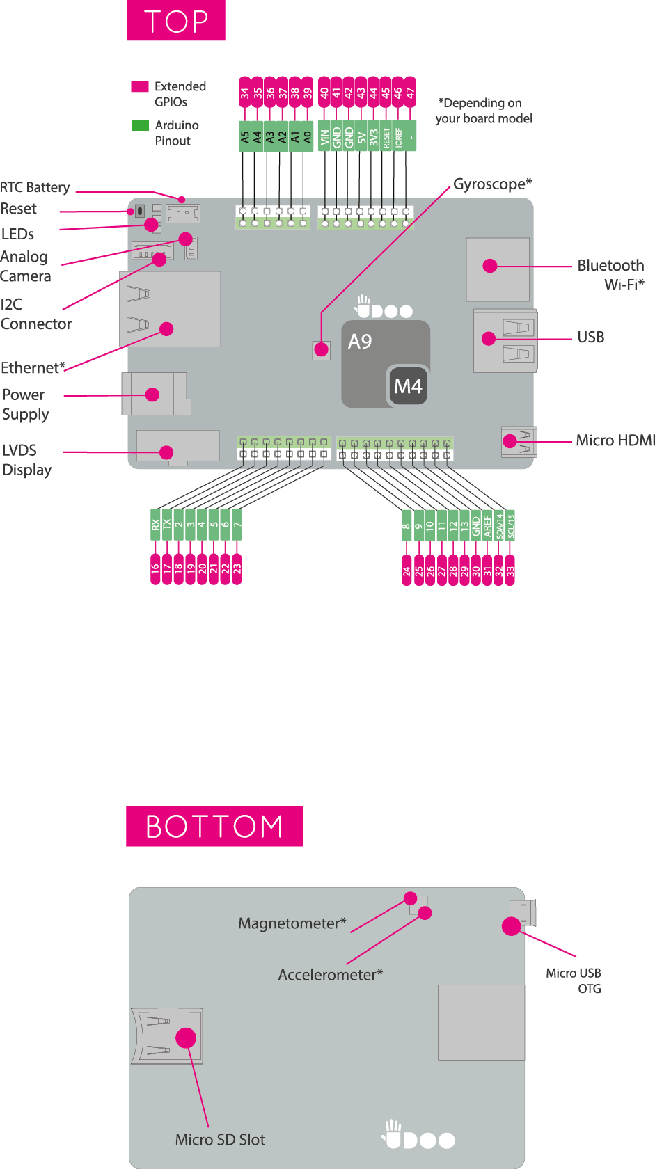 embedded linux board