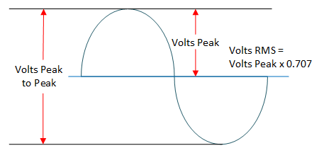 how to measure home ac current 110v - 200v with-arduino