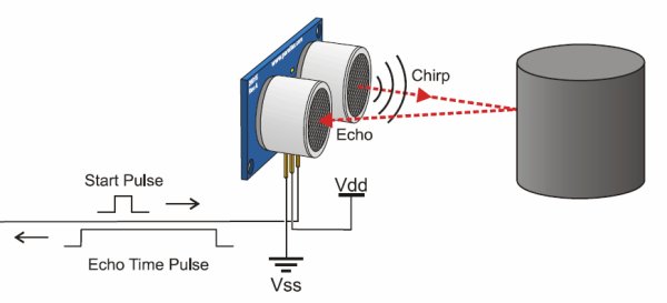 4Duino Ultrasonic Sensor schematic