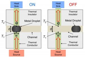 A Heat Switch for Controlling Heat Flow Path in Electronic Systems