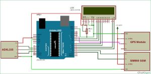 Arduino Based Vehicle Accident Alert System using GPS, GSM and Accelerometer schematic