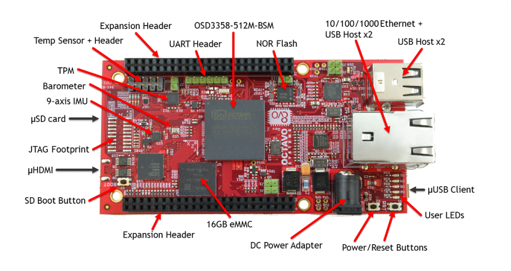Octavo Systems Releases OSD3358 SM RED Beaglebone Black Compatible Board