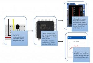 WiFi Temperature Sensor featuring 4Duino-24 schematic