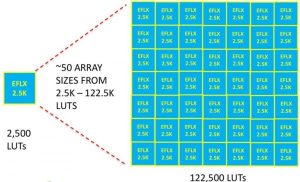 Taking Advantage of Embedded FPGA (eFPGA)