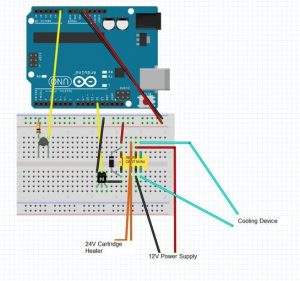 IoT PCR Low Cost DNA Replication Connected to the Internet. schematics