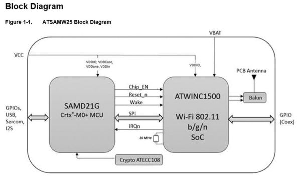 MKR1000-SAMplusWINC_block diag
