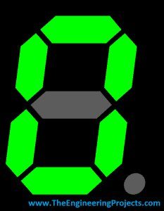 What is Seven Segment Display