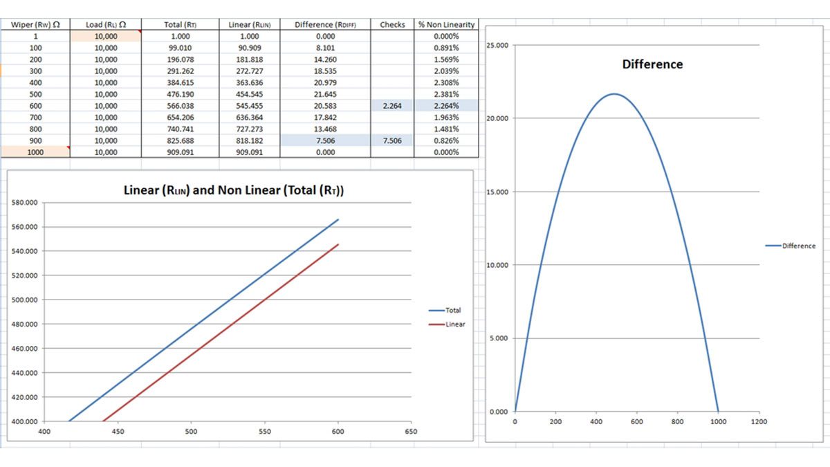 Analogue Sensors – Calculate the Nonlinearity Introduced by a Load or Pull Down Resistor