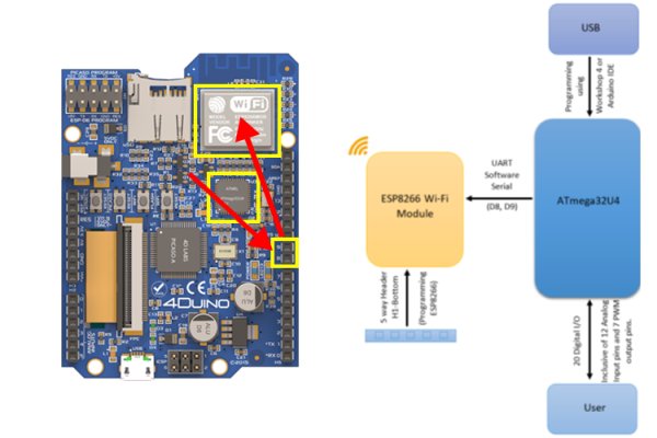 Getting Started with Wi Fi